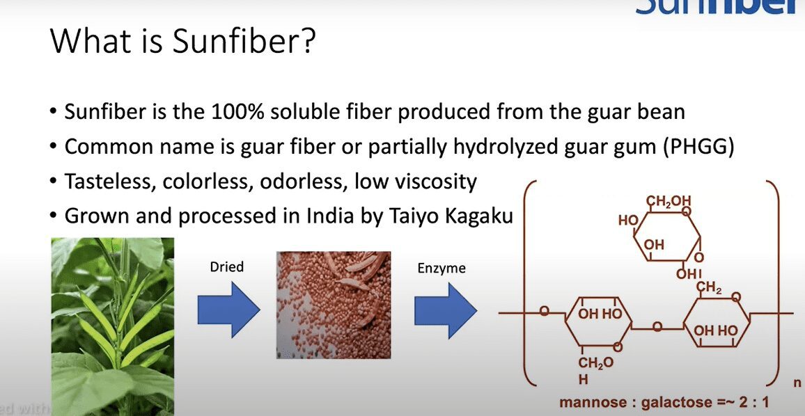 What is Sunfiber Screenshot